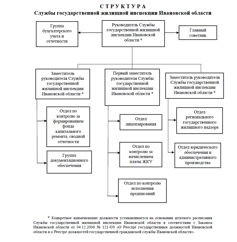 Структура.jpg